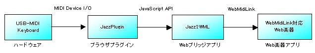f:id:aike:20121216222804j:image f:id:aike:20121216222804j:image