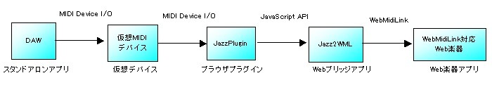 f:id:aike:20121216222922j:image f:id:aike:20121216222922j:image