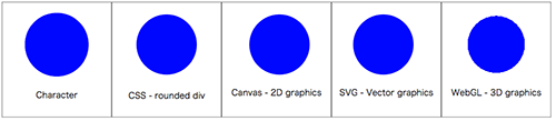 circles circles