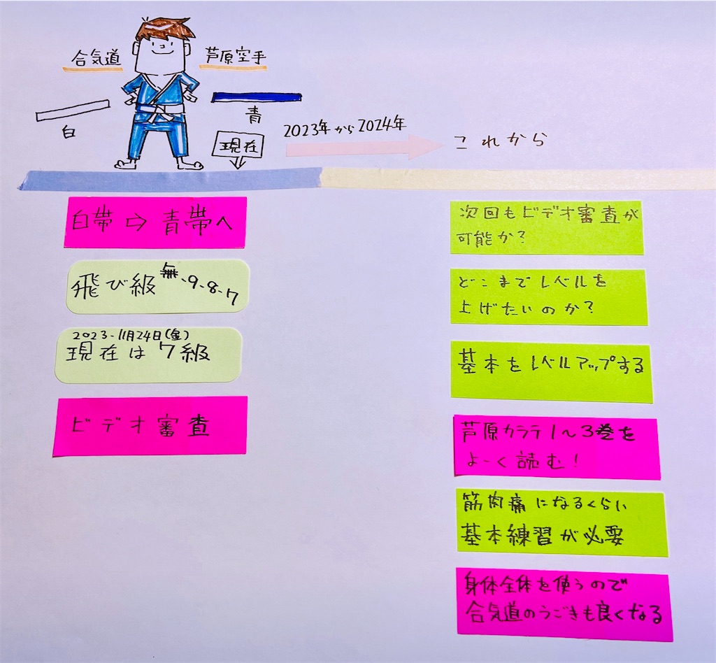 f:id:aikidofun:20231125000524j:image