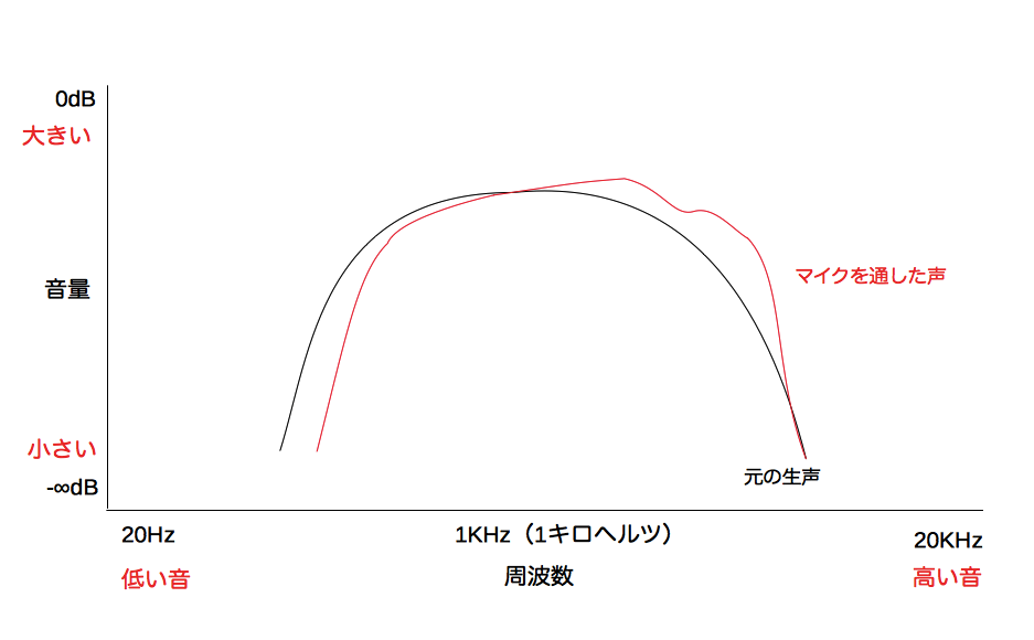 f:id:aim-music:20181224180047p:plain