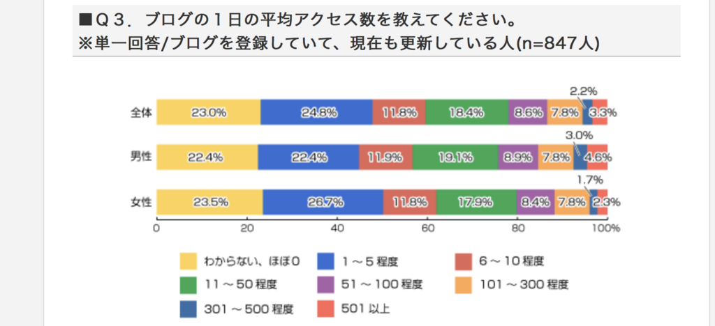 f:id:aimizu0610:20180228164559p:plain f:id:aimizu0610:20180228164559p:plain
