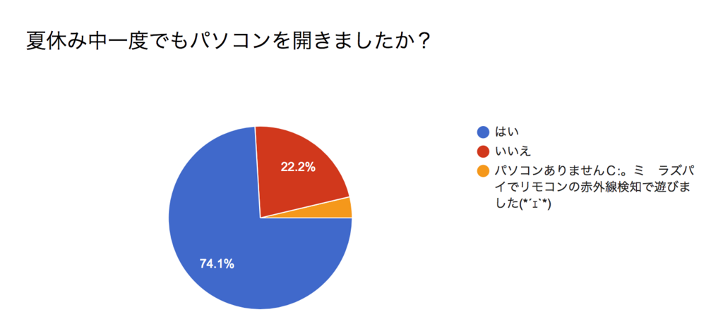 f:id:aimstogeek:20180823173619p:plain