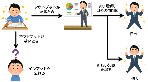 f:id:aimstogeek:20180928180106p:plain