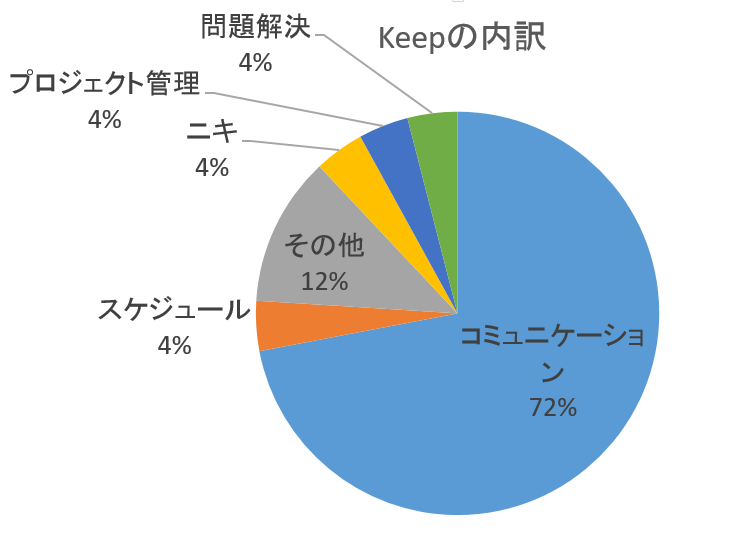 f:id:aimstogeek:20190620170133p:plain