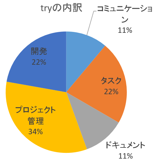 f:id:aimstogeek:20190620170237p:plain
