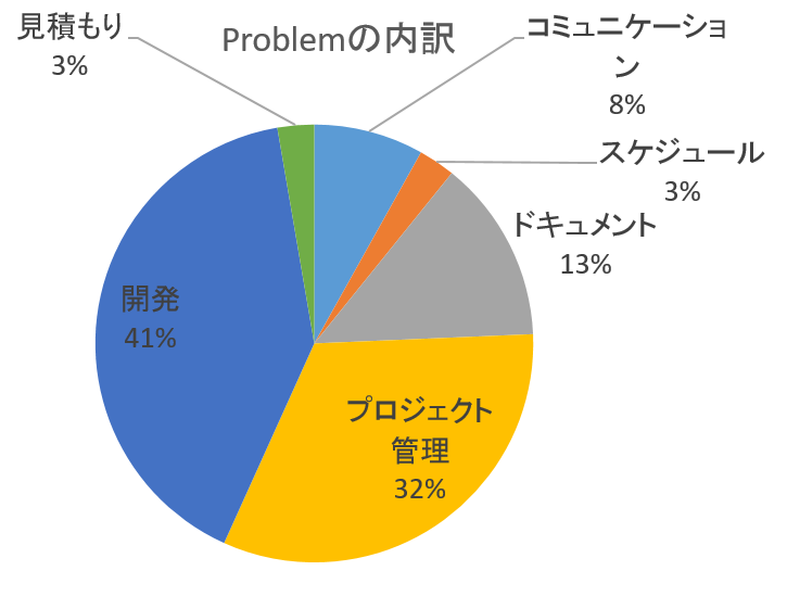 f:id:aimstogeek:20190621085414p:plain