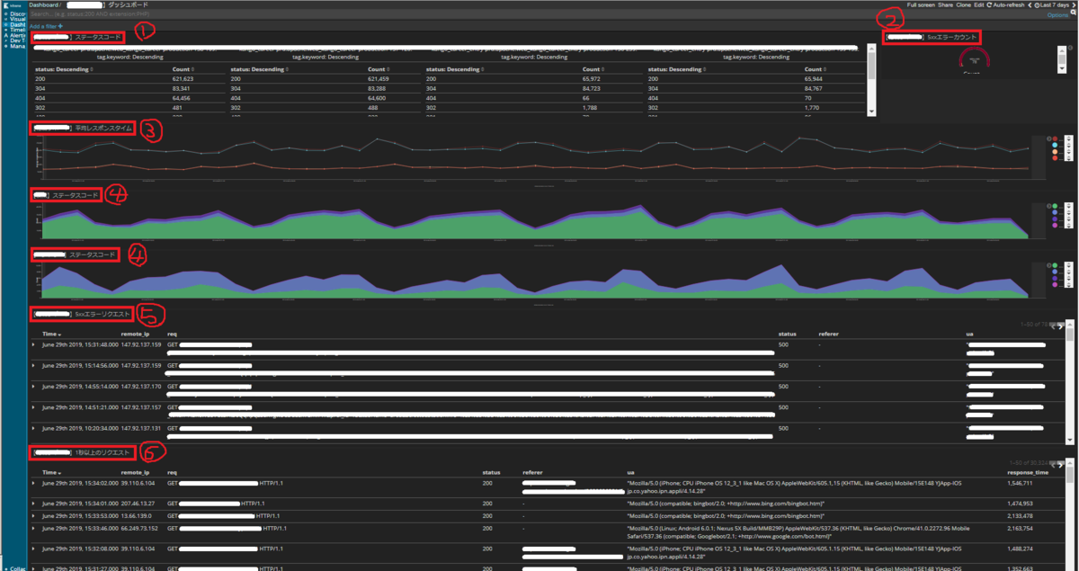 f:id:aimstogeek:20190629183550p:plain f:id:aimstogeek:20190629183550p:plain