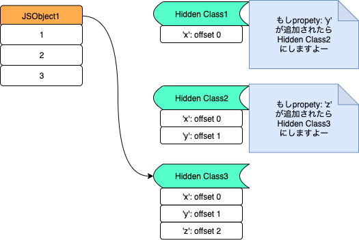 f:id:aimstogeek:20191121105111p:plain f:id:aimstogeek:20191121105111p:plain