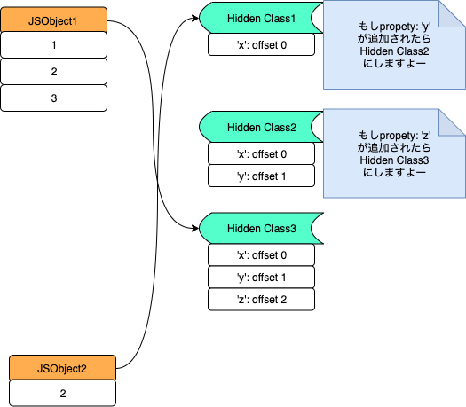 f:id:aimstogeek:20191121105121p:plain f:id:aimstogeek:20191121105121p:plain