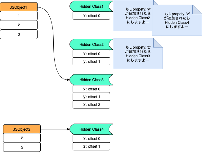 f:id:aimstogeek:20191121105133p:plain f:id:aimstogeek:20191121105133p:plain