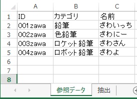 f:id:aimstogeek:20200110102832j:plain 参照データ002カテゴリ列追加