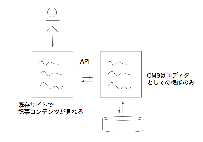 f:id:aimstogeek:20200131182929p:plain