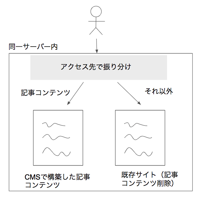 f:id:aimstogeek:20200131183516p:plain