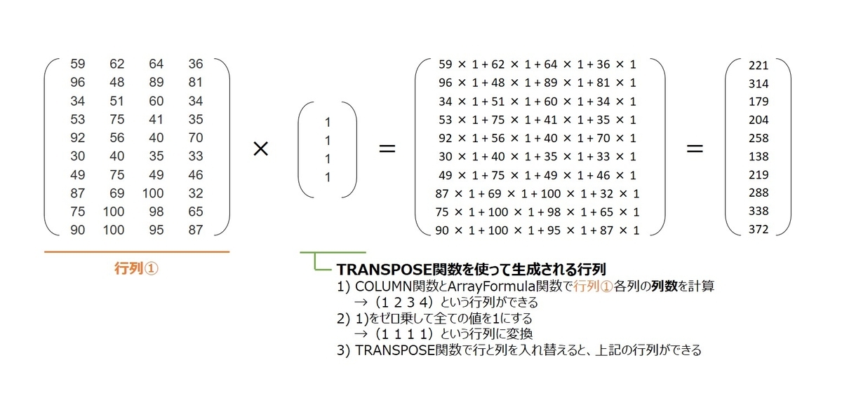 f:id:aimstogeek:20200204132940j:plain f:id:aimstogeek:20200204132940j:plain