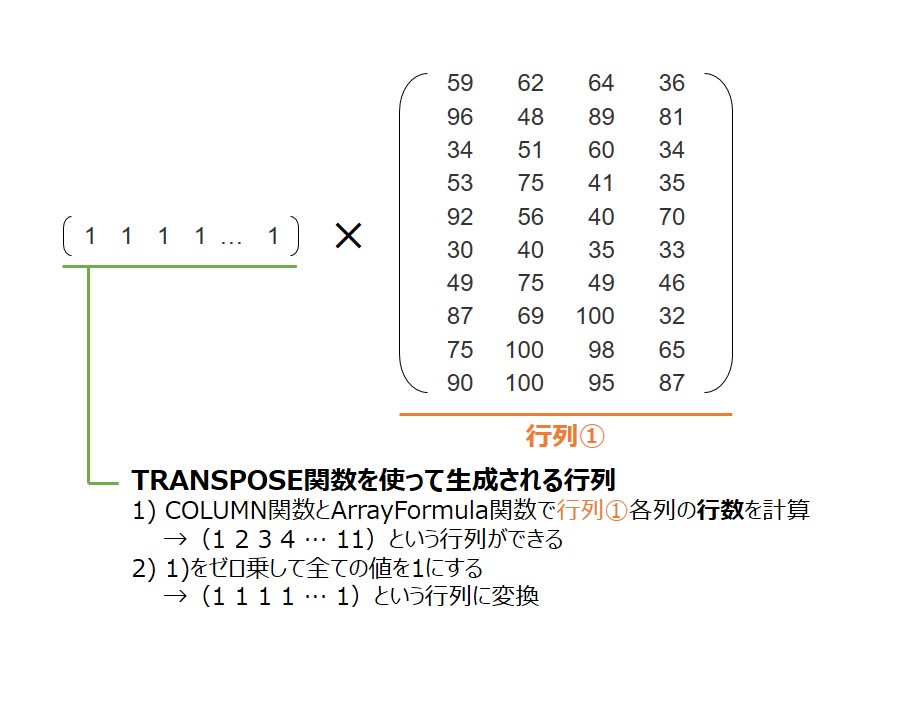 Arrayformula関数内でsum関数を使いたい Googleスプレッドシート 株式会社クイックのwebサービス開発blog