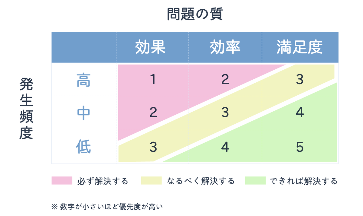 f:id:aimstogeek:20200416175923p:plain