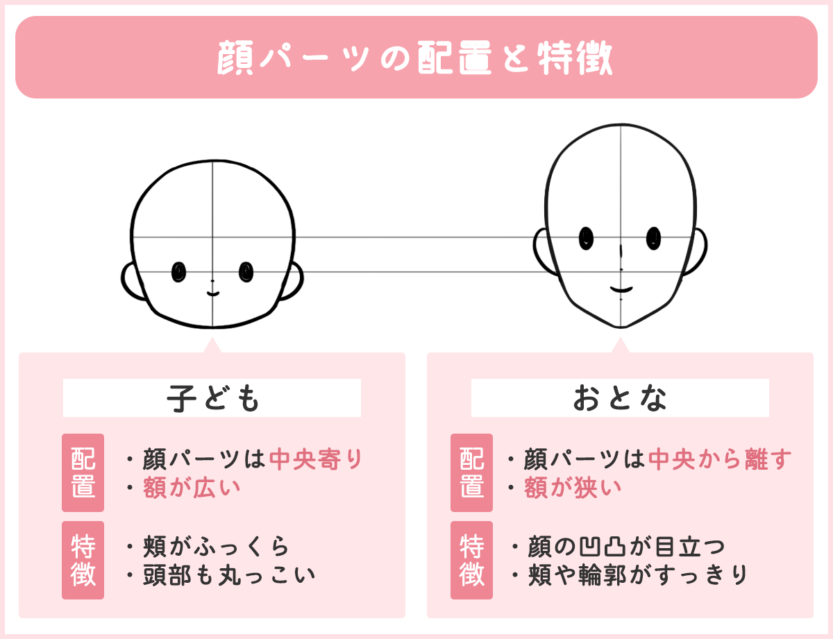 f:id:aimstogeek:20210218113217p:plain