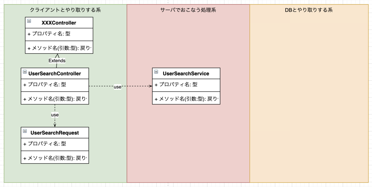 f:id:aimstogeek:20210611115422p:plain
