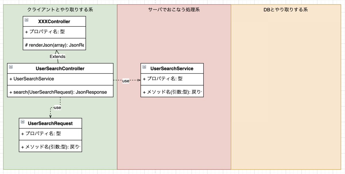 f:id:aimstogeek:20210611115447p:plain