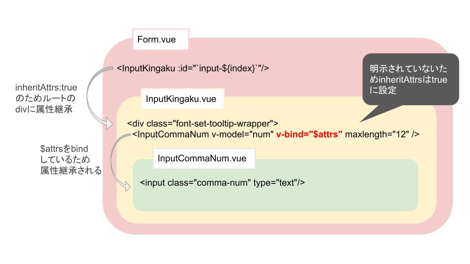 f:id:aimstogeek:20220304163732j:plain