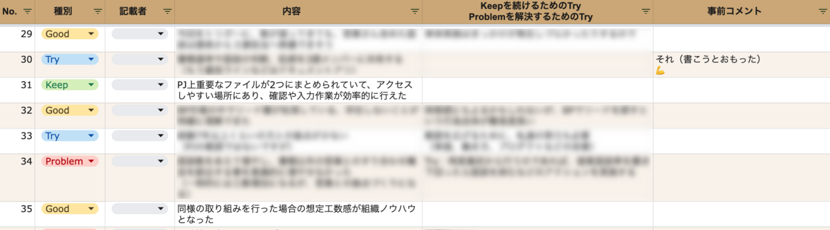 書き出してもらったKPT