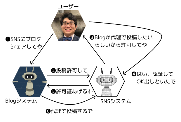 f:id:ainehanta:20210421142636p:plain
