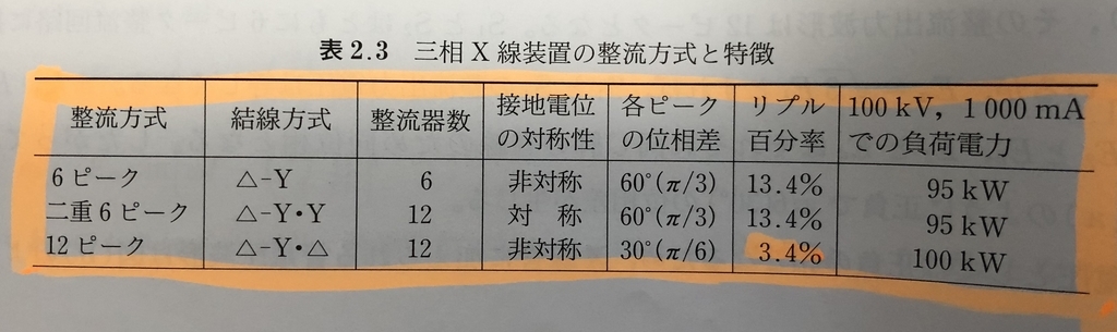 放射線技師国家試験難解ワード リプル百分率 スイッチマンブログ