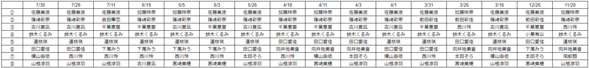 f:id:airjack7:20210808125045p:plain