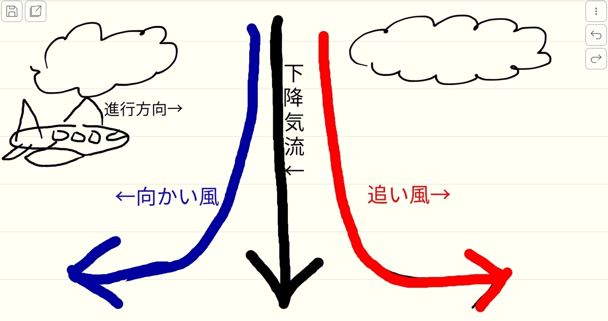 f:id:airplanelove:20190912195101j:plain