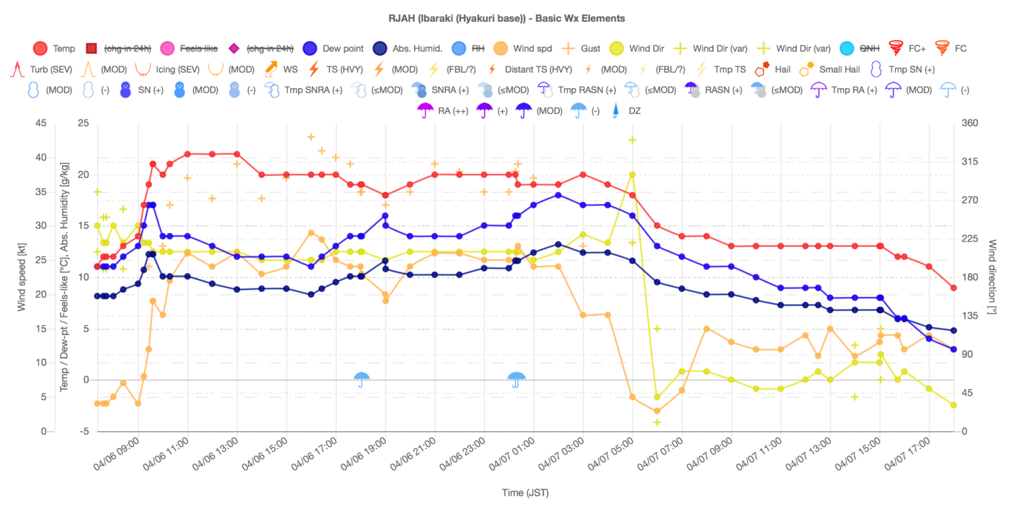 f:id:airwx:20180407191114p:plain f:id:airwx:20180407191114p:plain