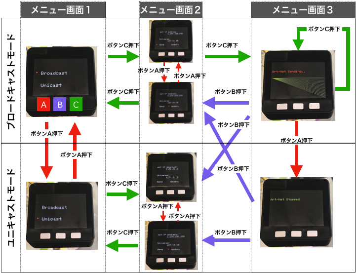 f:id:aisakakun:20200209141729p:plain