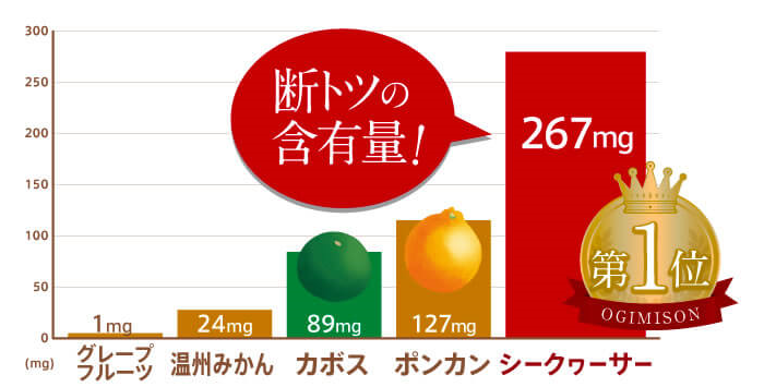 f:id:aisakayo:20220324222008p:plain