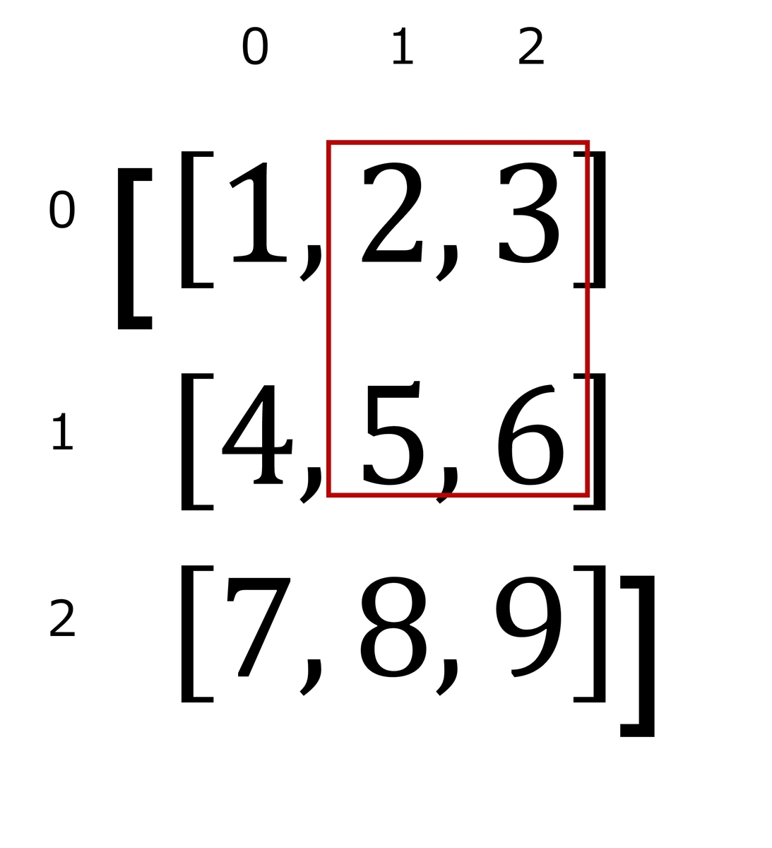f:id:aisinkakura_datascientist:20220308003210j:plain:w300