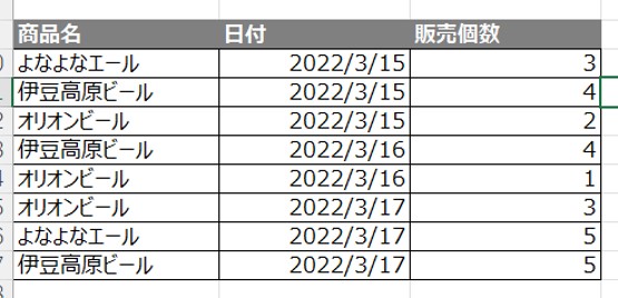 f:id:aisinkakura_datascientist:20220315013315j:plain:w300