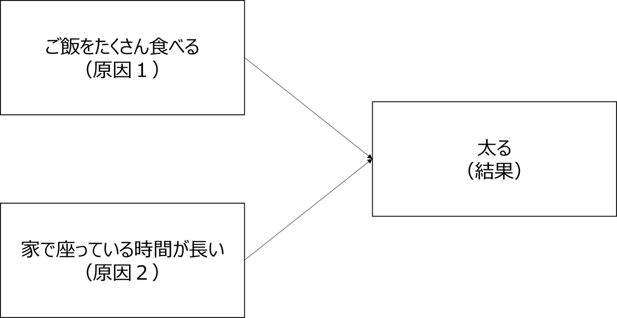 f:id:aisinkakura_datascientist:20220403201328j:plain:w300
