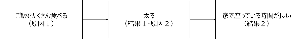 f:id:aisinkakura_datascientist:20220403201357j:plain:w300