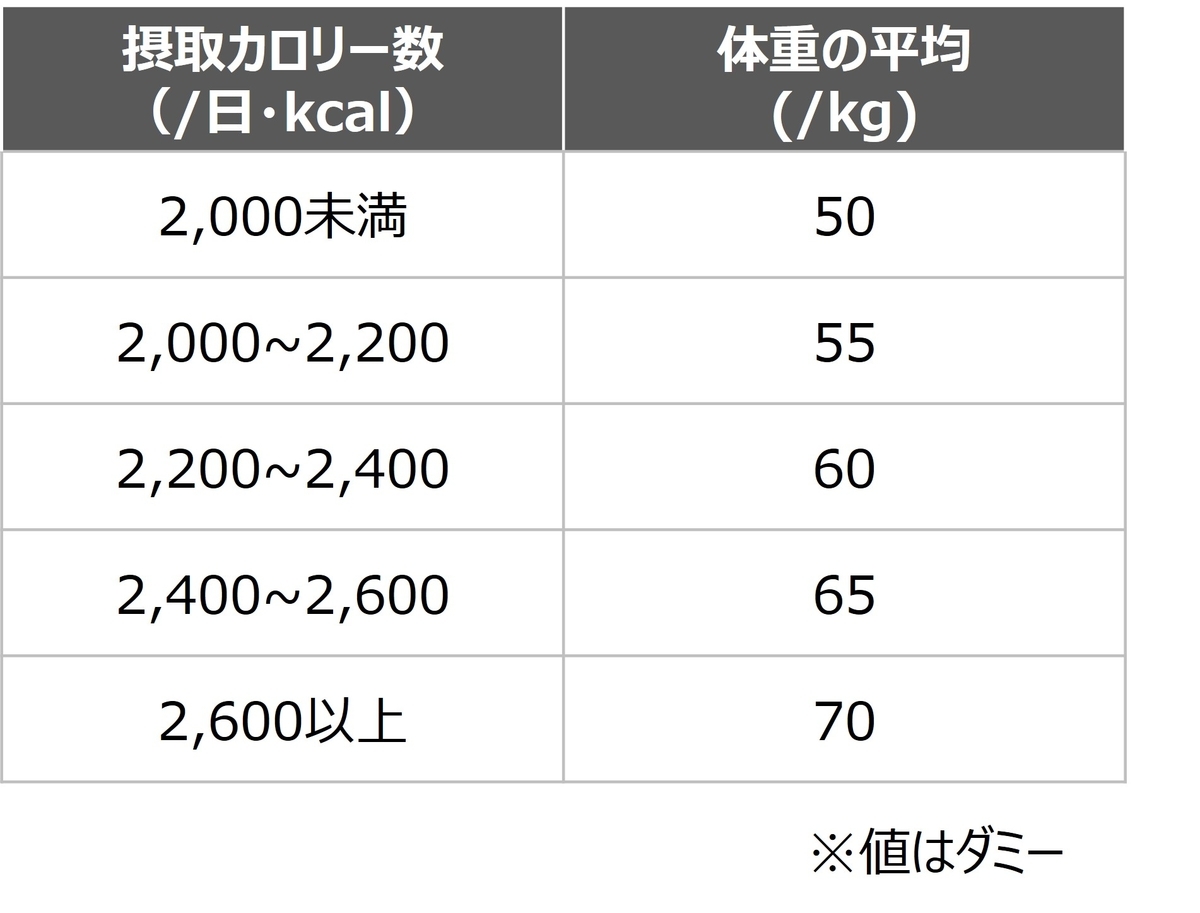 f:id:aisinkakura_datascientist:20220403201443j:plain:w300