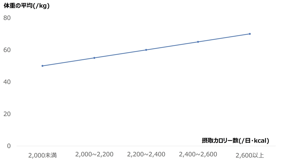 f:id:aisinkakura_datascientist:20220403201525j:plain:w300