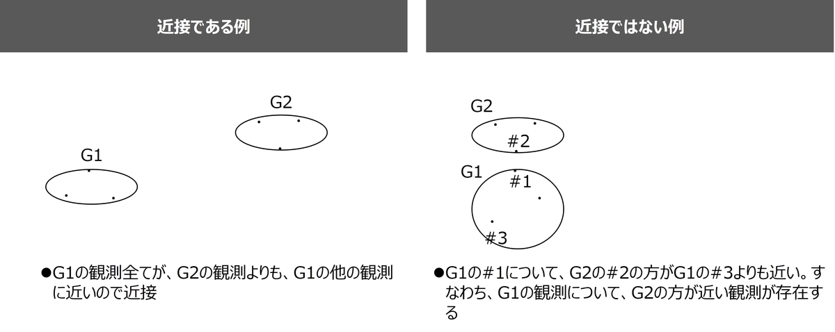 f:id:aisinkakura_datascientist:20220403230231j:plain