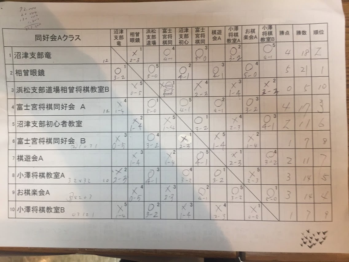 f:id:aiso-shogi:20191001235138j:plain
