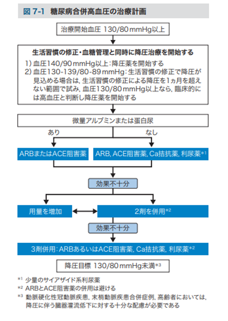 f:id:aisonashiyakuzaishi:20210220135048p:plain