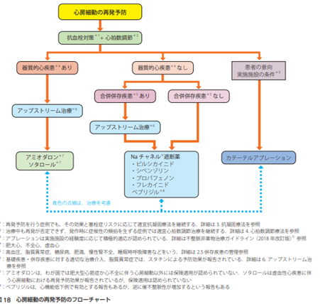 f:id:aisonashiyakuzaishi:20210413213715p:plain