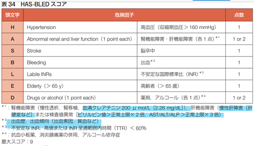 f:id:aisonashiyakuzaishi:20210418131229p:plain