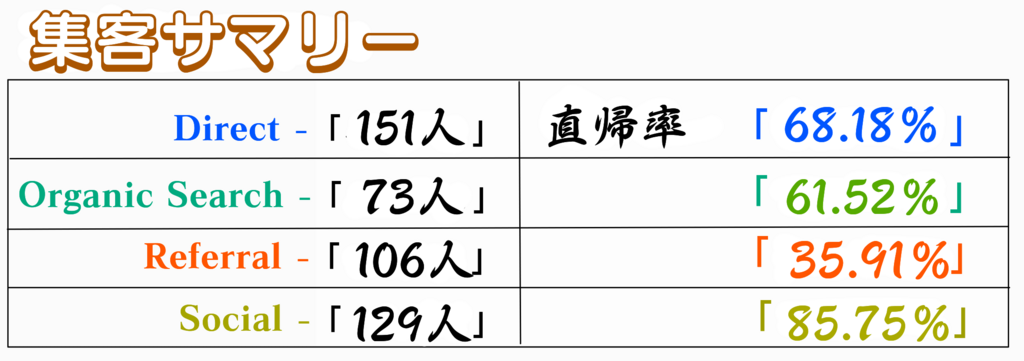 f:id:aisyuudog:20180405021229p:plain