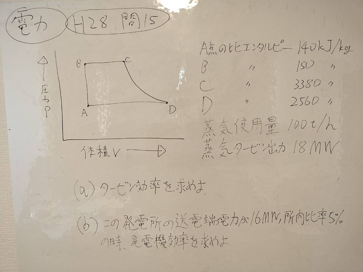 ランキンサイクルのグラフ