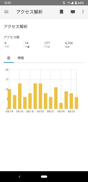 f:id:aitolerance:20210429071029j:image