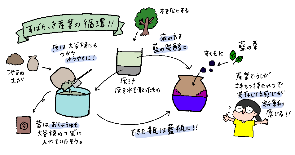 f:id:aitsu-factory:20181115175101p:plain f:id:aitsu-factory:20181115175101p:plain
