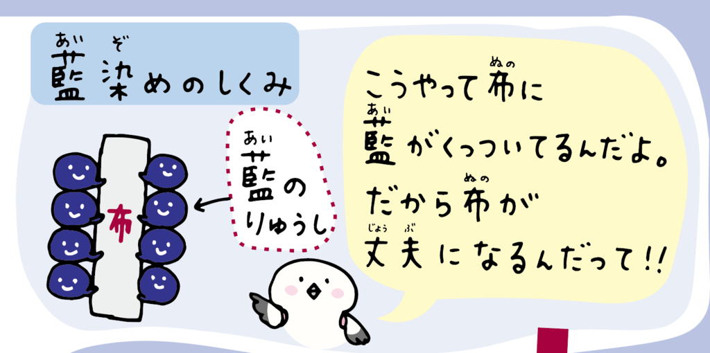 f:id:aitsu-factory:20181115175346p:plain f:id:aitsu-factory:20181115175346p:plain