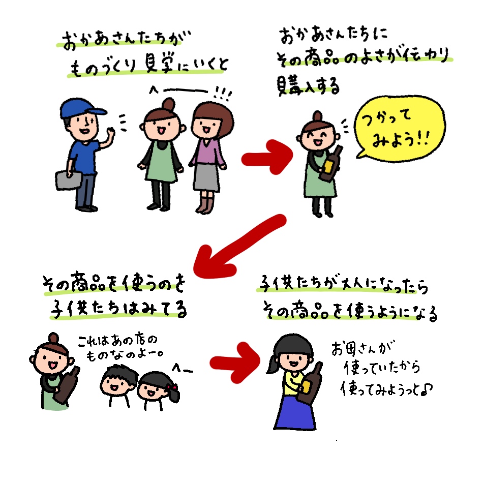 f:id:aitsu-factory:20181119103044j:plain